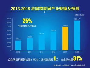 2018中國物聯(lián)網(wǎng)報(bào)告 發(fā)布,又一個(gè)萬億級(jí)市場爆發(fā)