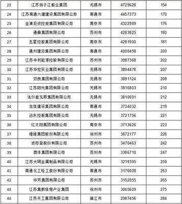 “2019中國民企500強”出爐!徐州兩家企業(yè)上榜