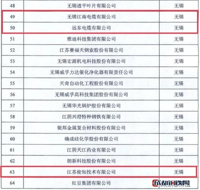 首批!宜興3家企業(yè)成功入選省“國(guó)內(nèi)一流的企業(yè)研發(fā)機(jī)構(gòu)培育庫(kù)”!
