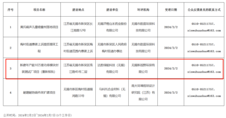 2家臺(tái)灣企業(yè)正在加速推進(jìn)其SiC模塊工廠的建設(shè)