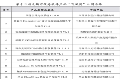 第十二屆“飛鳳獎(jiǎng)”名單公布 無錫軟件名城建設(shè)再添新動(dòng)能