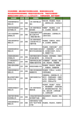 新版江蘇省教育技術培訓工商企業(yè)公司商家名錄名單聯(lián)系方式大全163家