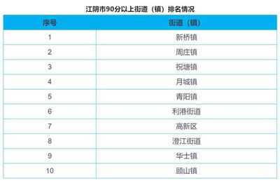 36家企業(yè)入圍江蘇民營企業(yè)200強
