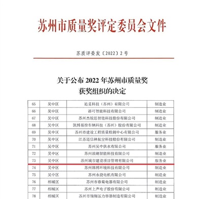 熱烈祝賀 公司榮獲“2022年蘇州市質(zhì)量獎(jiǎng)”